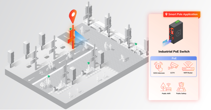 Lighting the Road to Smart Cities