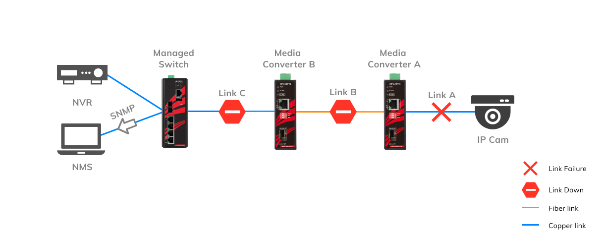 Example of LFP Operation