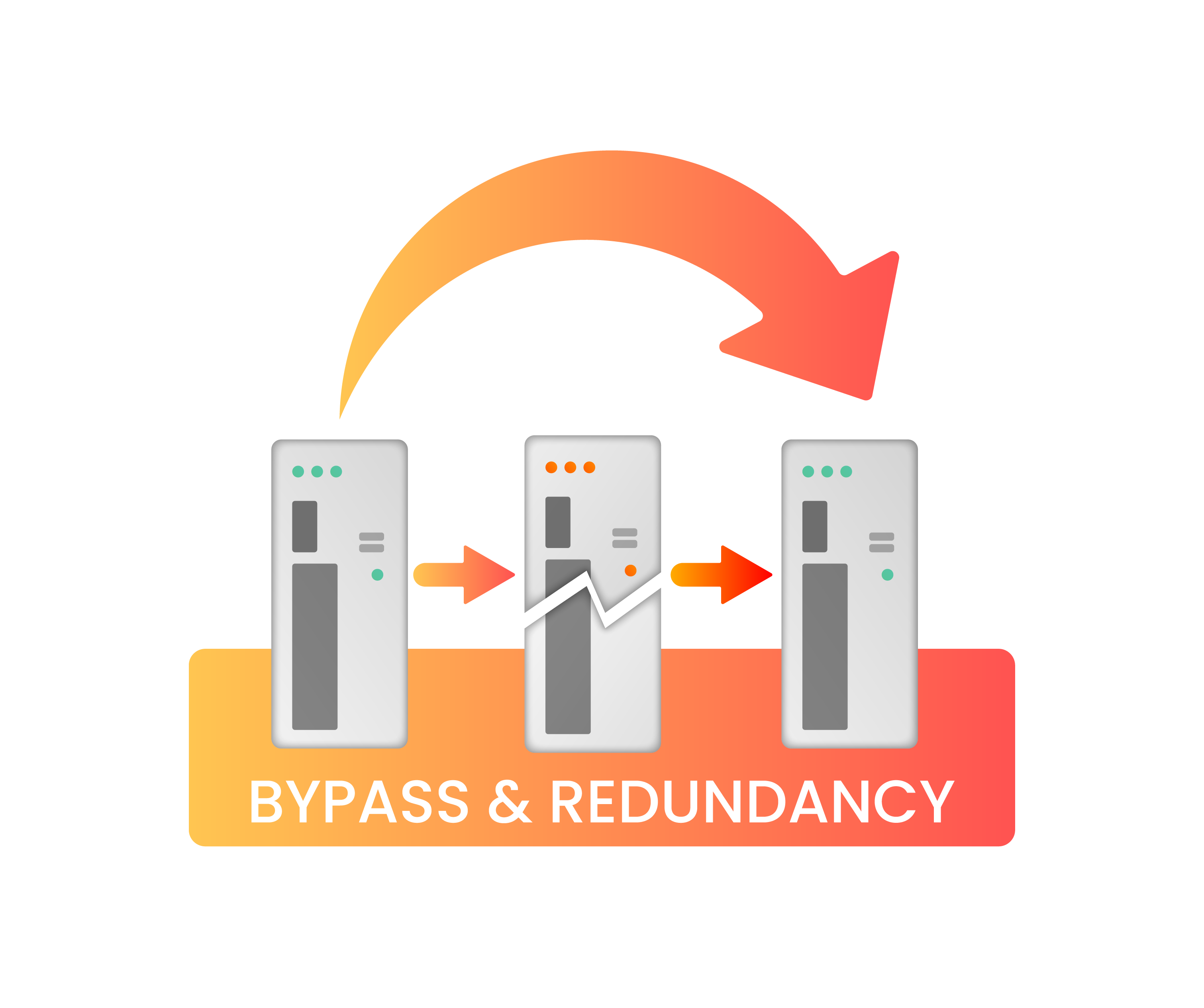 Bypass & Redundancy