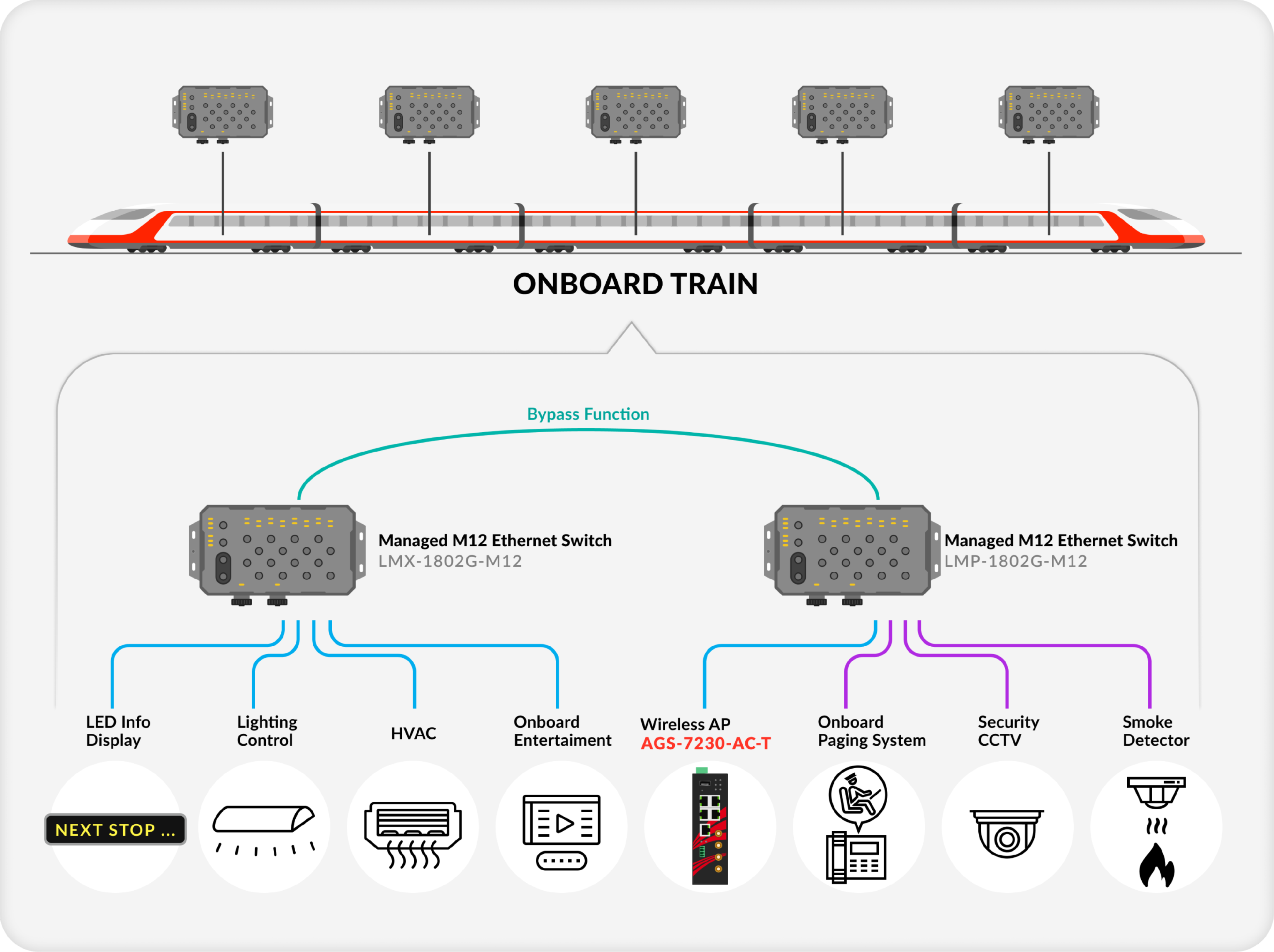 Passenger Rail