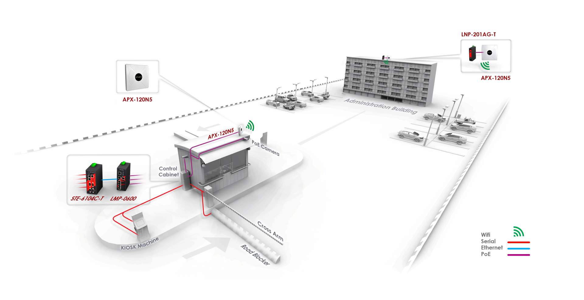 Gate Monitoring
