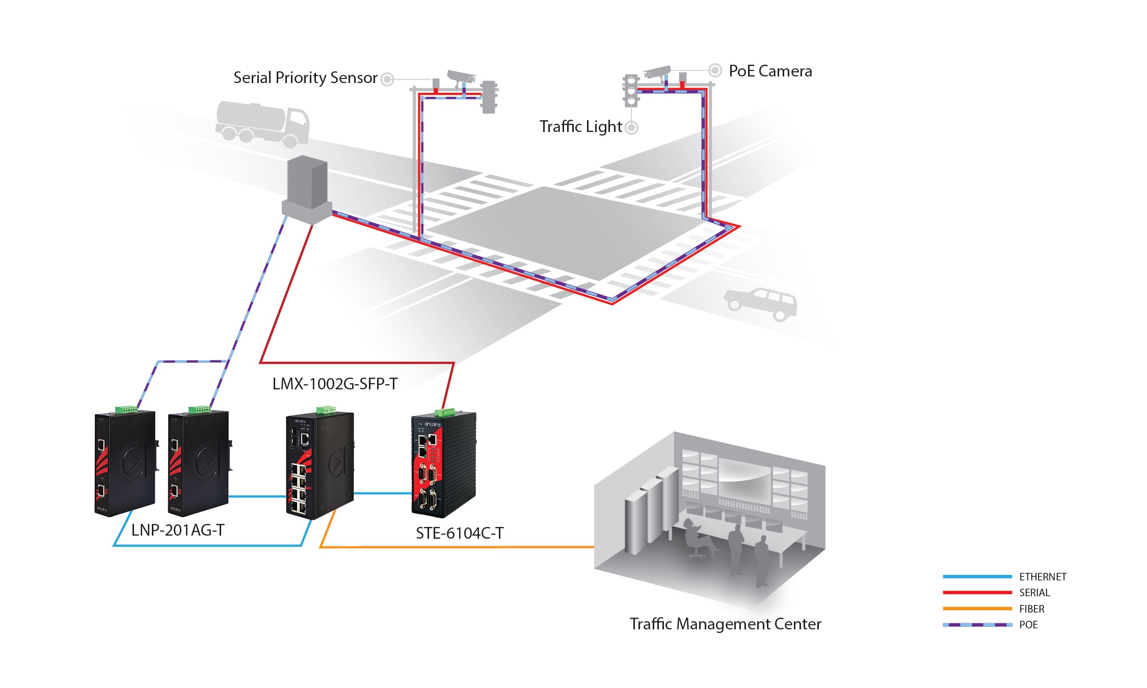 Traffic Monitoring