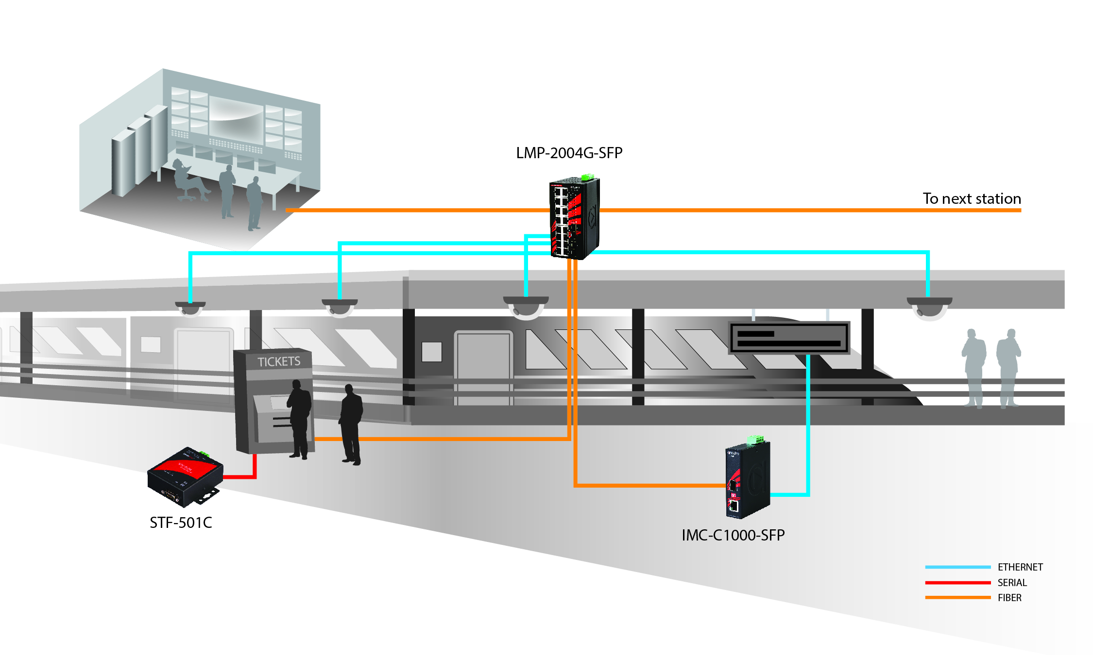 Light Rail