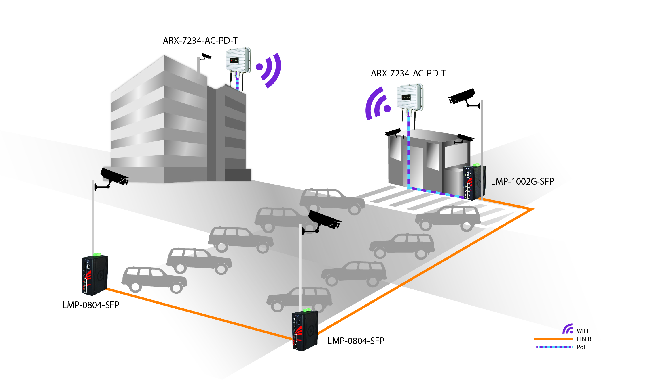 Parking Lot Surveillance