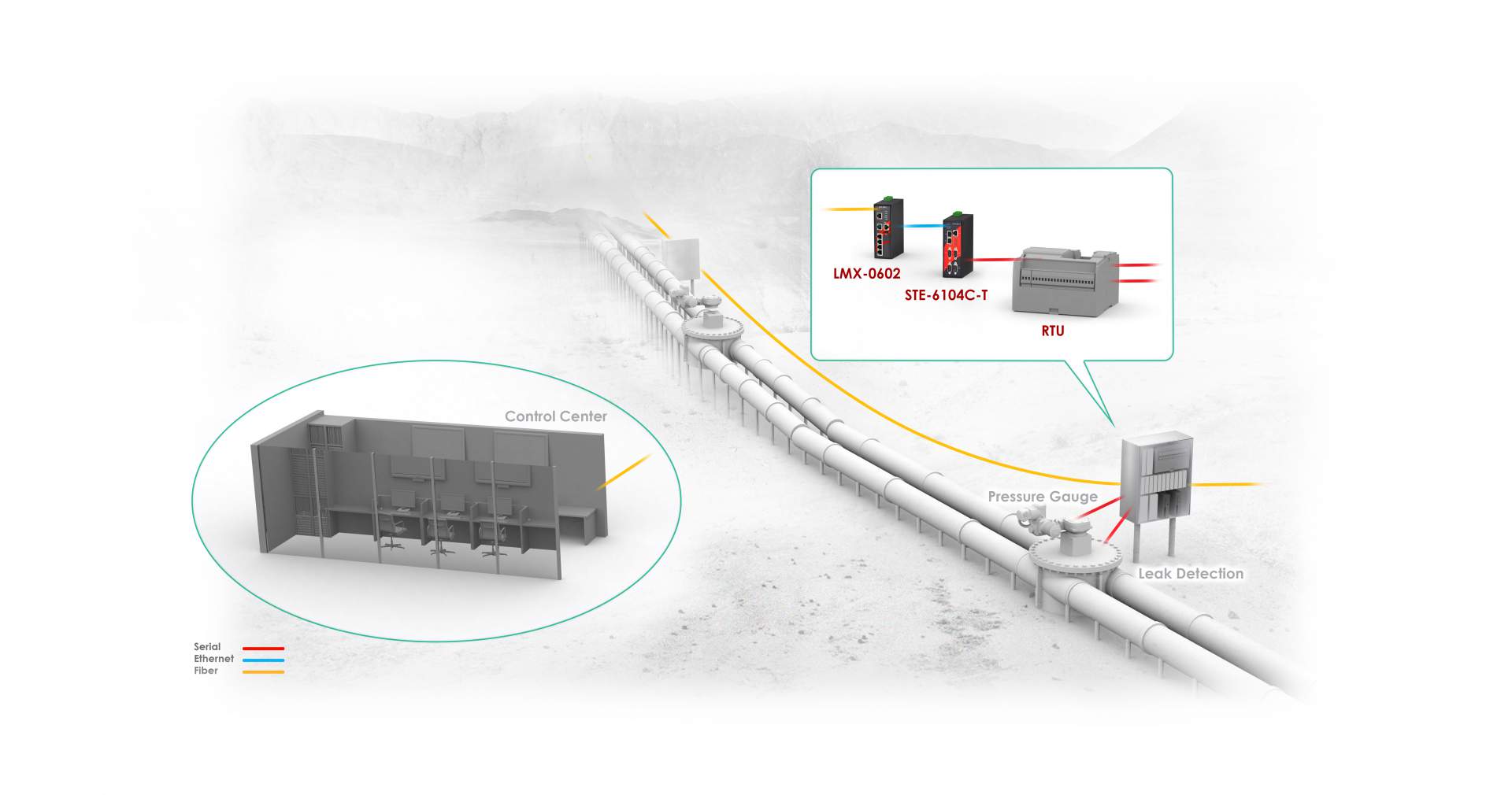 Water Pipeline Monitoring