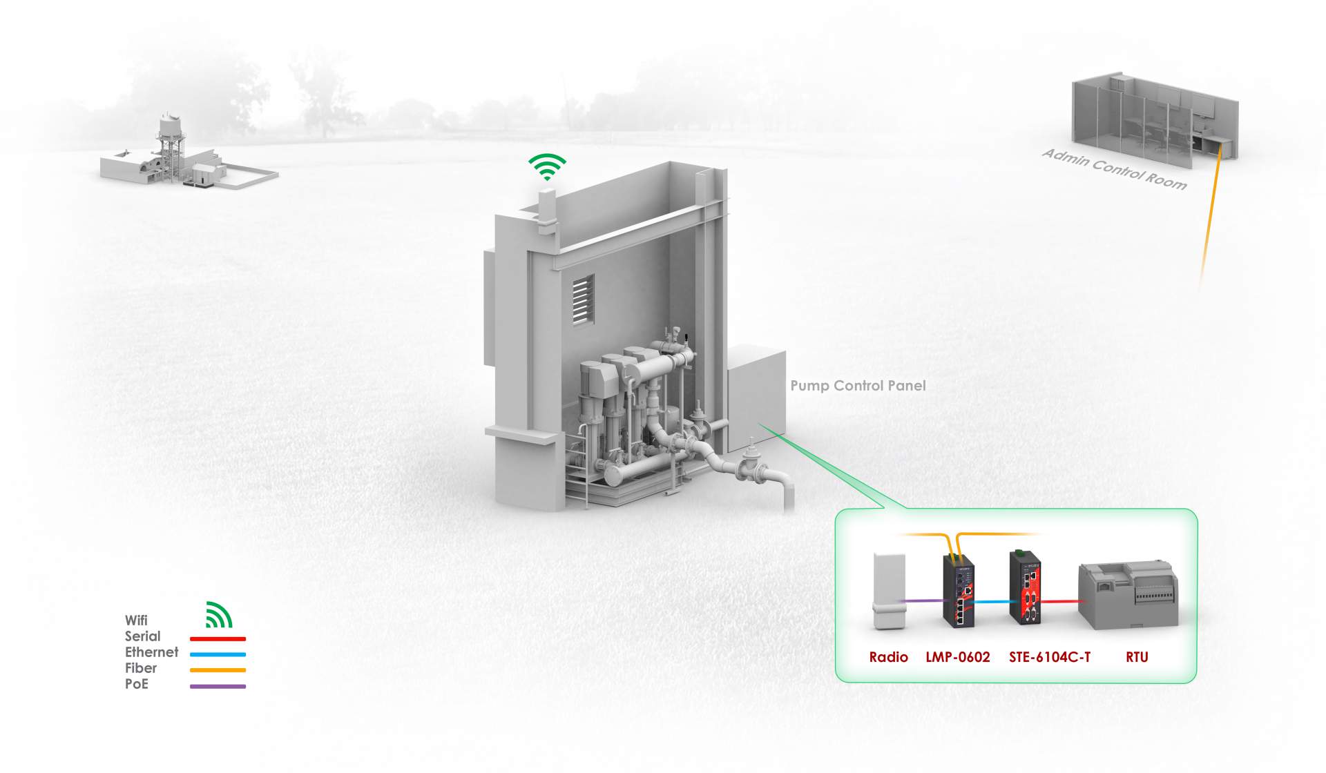 Remote Pump Station Monitoring