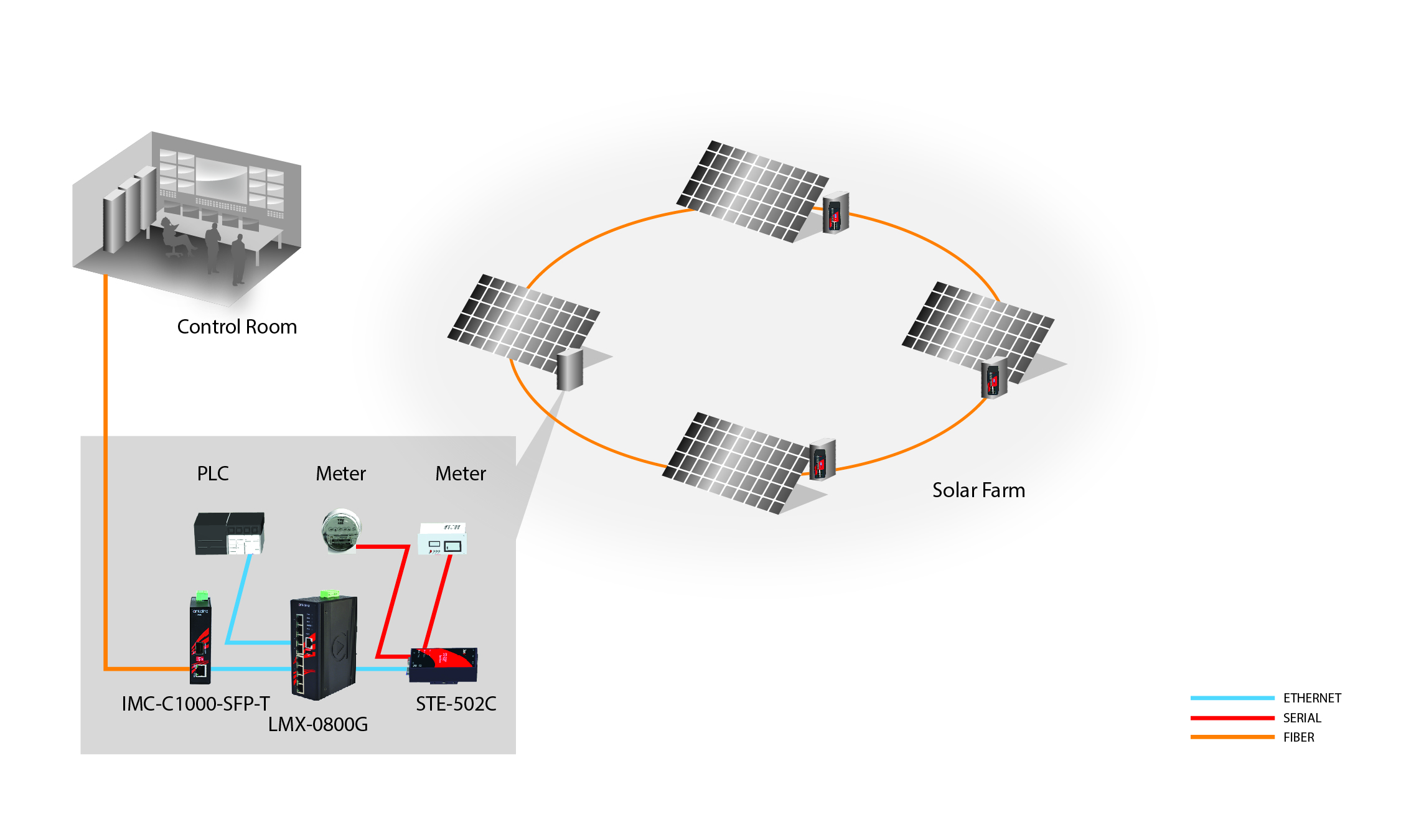 Solar Power