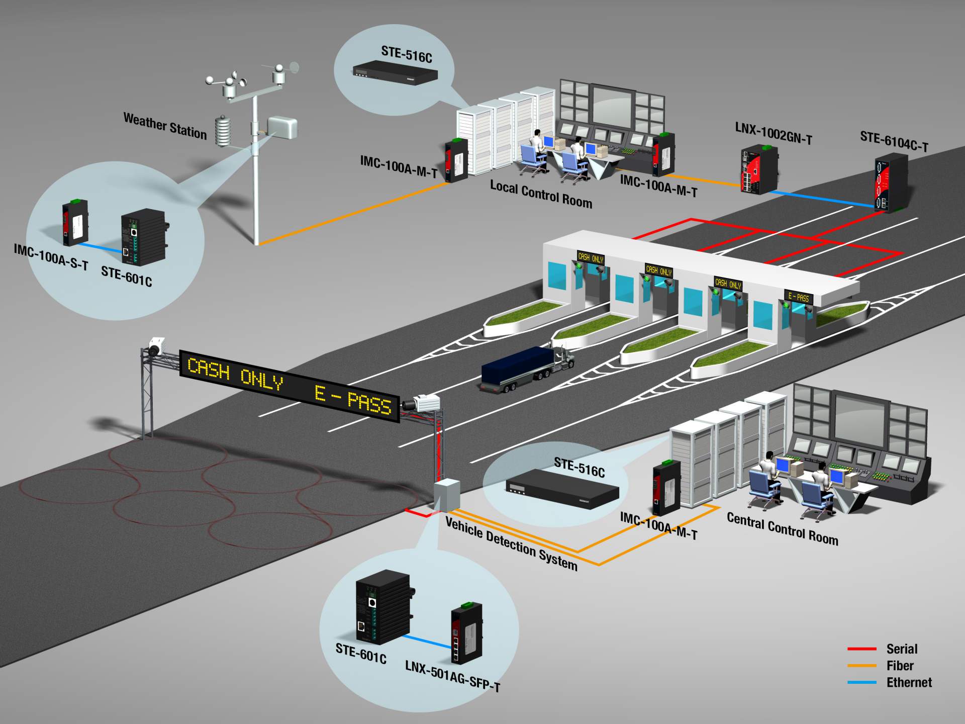 Toll Plaza
