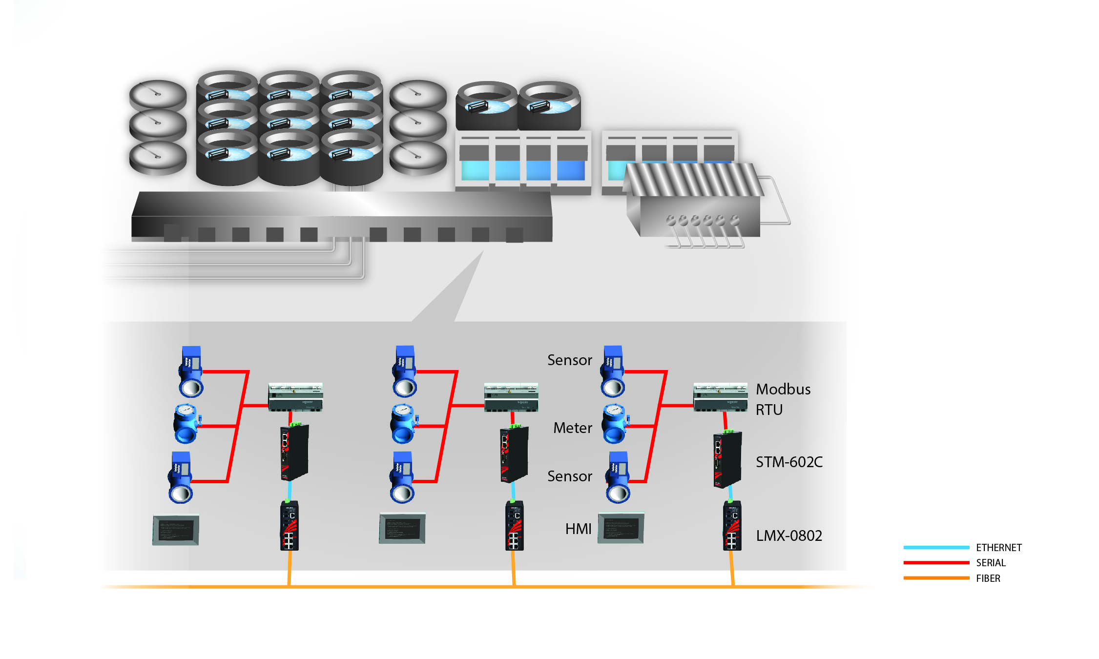 Water Treatment Process