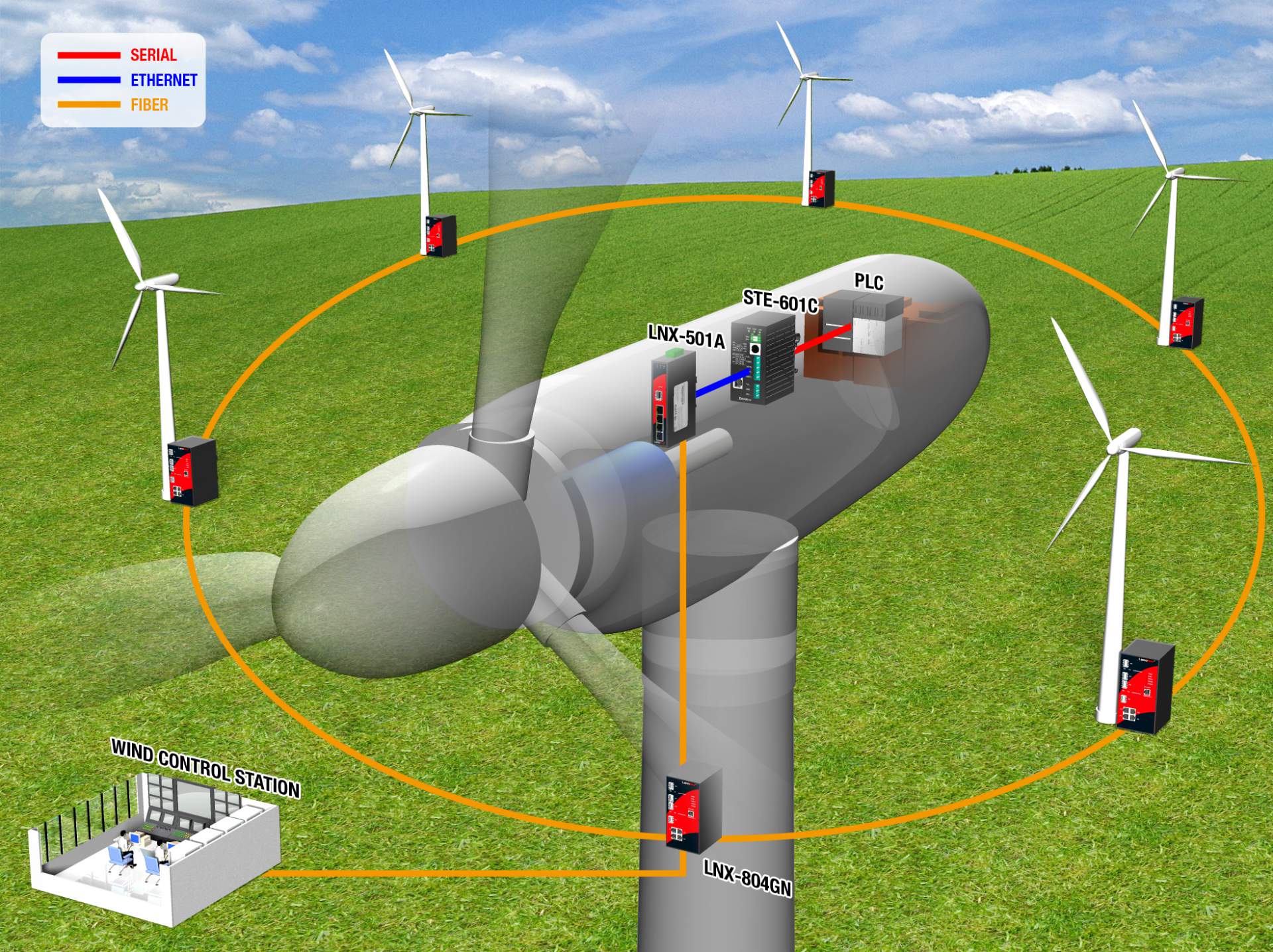 Wind Turbine Monitoring